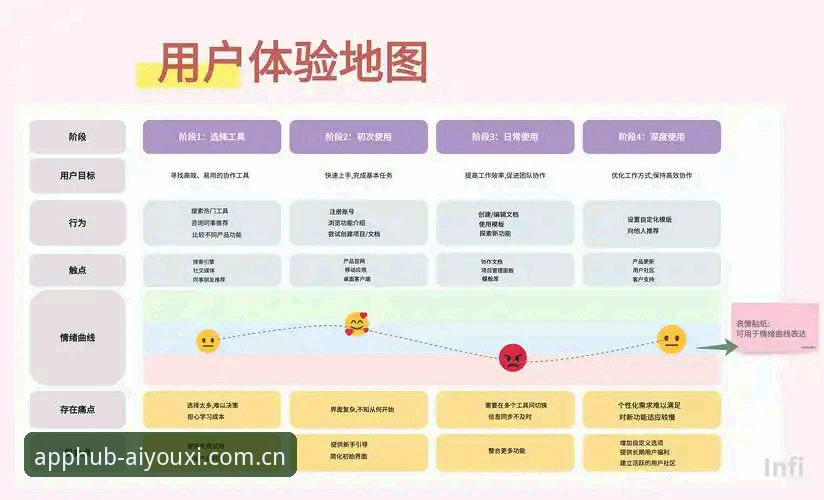 爱游戏中国官网入口 揭秘爱游戏中国官网入口全平台整合背后的真相:从实操角度拆解用户痛点